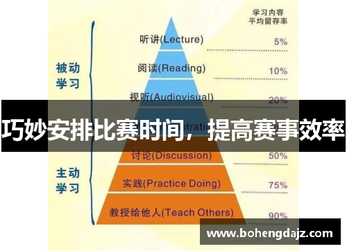 巧妙安排比赛时间,提高赛事效率
